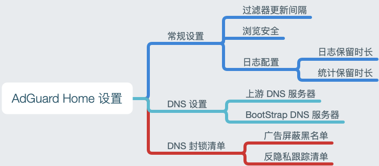 请输入图片描述 请输入图片描述